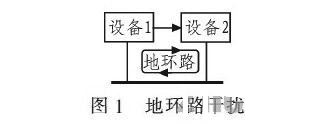 PCB<a href=http://www.6l0j8.cn/pcb/ target=_blank class=infotextkey>設(shè)計</a>：地線的干擾與抑制
